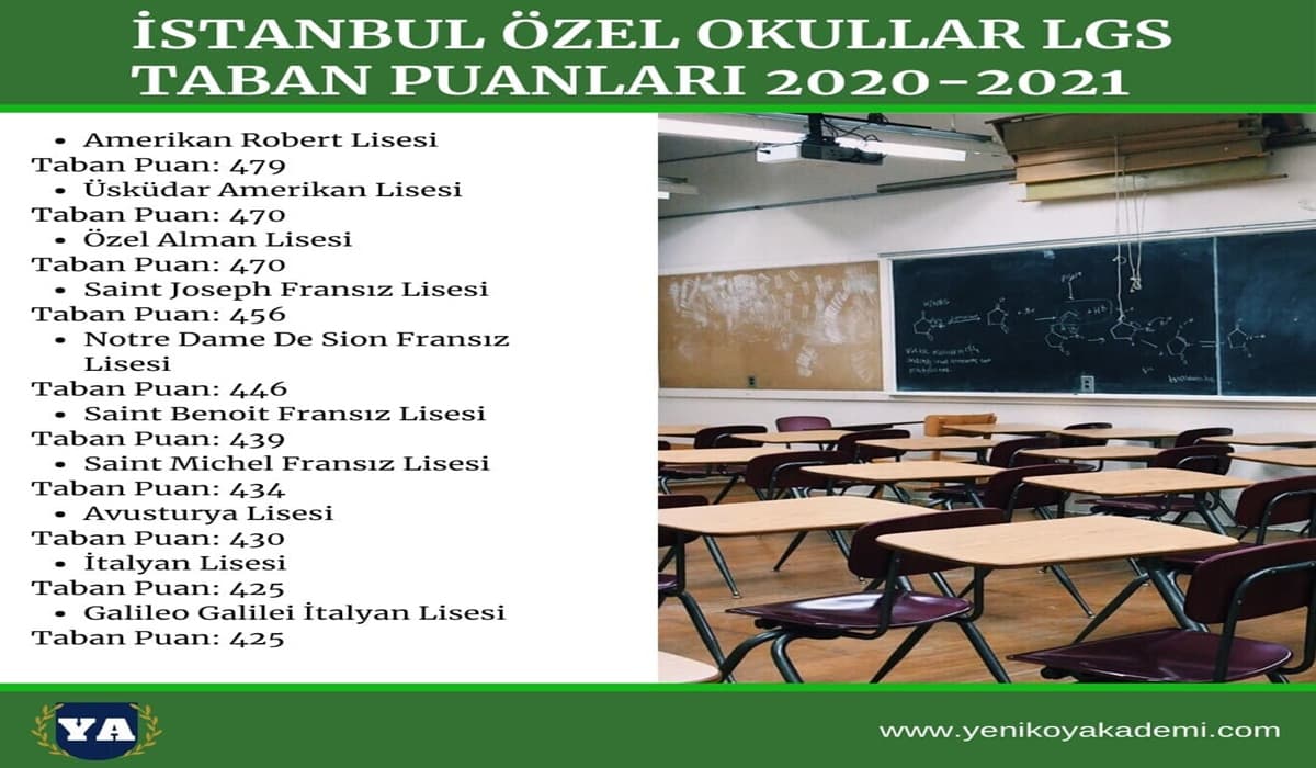 Istanbul Ozel Okullar Lgs Taban Puanlar Yenikoy Akademi Ile Ozel Ders